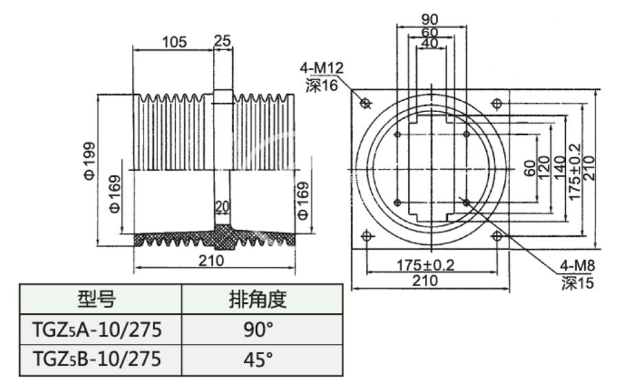 064_TGZ5-10／275_2_第20頁_環(huán)氧樹脂澆注套管.jpg